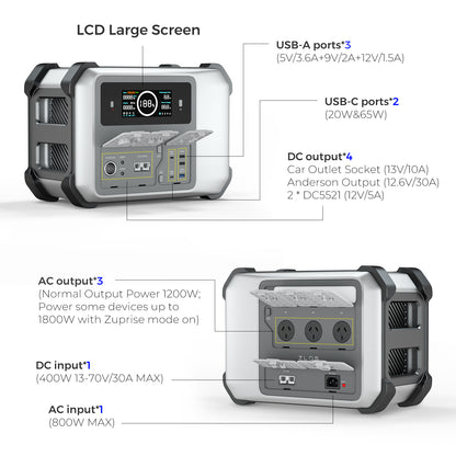 ZLOS Power Station EKOBOX, 1240WH Portable Battery with 230V AC Output, Power Multiple Devices with 12 Ports, Maximum Output 1800W, Backup Battery with SOS Mode, Solar Generator for Camping, RVs