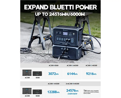 BLUETTI AC300 and B300 3072Wh Expandable Power Station LiFePO4 Battery Backup 3000W AC Outlets 6000W