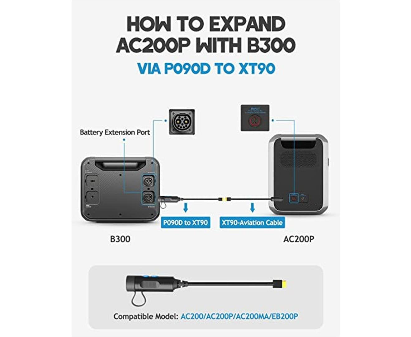 BLUETTI Expansion Battery B300