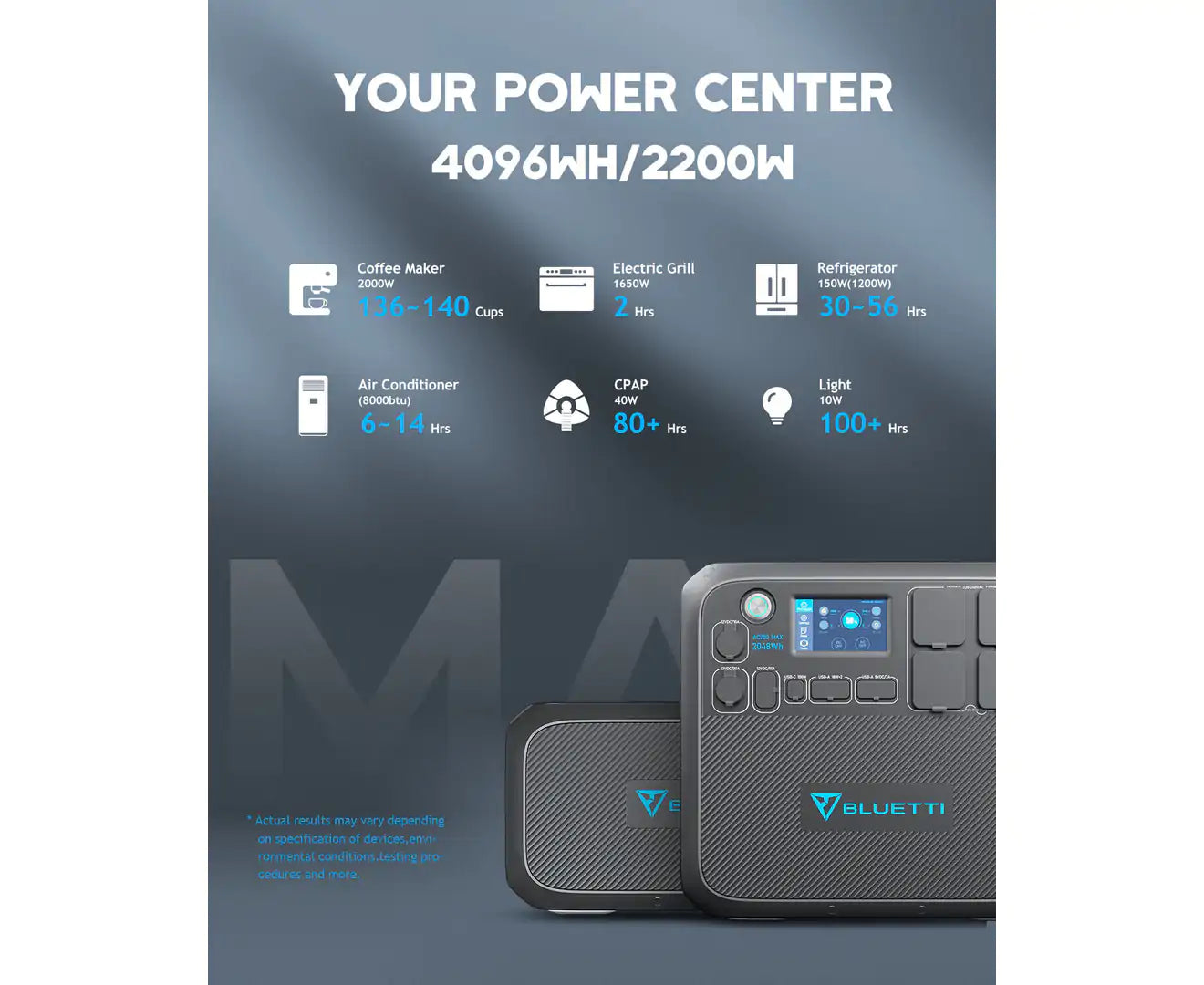 BLUETTI AC200MAX Portable Power Station and B230 External Battery Module Expand to 4096Wh